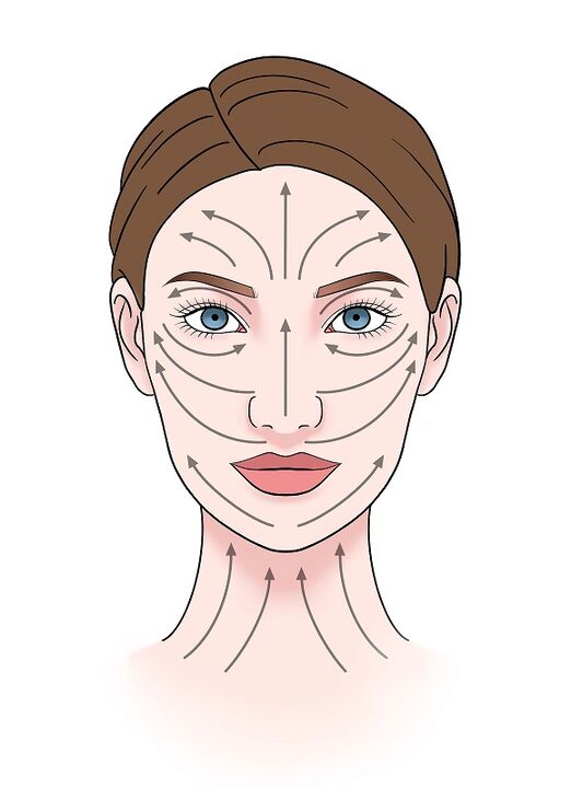 Séquence de mouvements pendant le massage